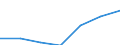 Number / Total / Predominantly urban regions / Population of active enterprises in t - number / Industry, construction and services except insurance activities of holding companies / Netherlands