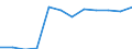 Number / Total / Predominantly urban regions / Births of enterprises in t - number / Industry, construction and services except insurance activities of holding companies / Finland