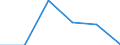 Number / Total / Predominantly urban regions / Deaths of enterprises in t - number / Industry, construction and services except insurance activities of holding companies / Poland