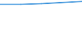 Number / Total / Predominantly urban regions / Persons employed in the population of active enterprises in t - number / Industry, construction and services except insurance activities of holding companies / Estonia