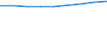 Number / Total / Predominantly urban regions / Persons employed in the population of active enterprises in t - number / Industry, construction and services except insurance activities of holding companies / Spain