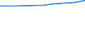 Number / Total / Predominantly urban regions / Persons employed in the population of active enterprises in t - number / Industry, construction and services except insurance activities of holding companies / Hungary