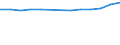 Anzahl / Überwiegend städtische Regionen / Grundgesamtheit der aktiven Unternehmen im Jahr t - Anzahl / Industrie, Baugewerbe und Dienstleistungen (ohne Beteiligungsgesellschaften) / Ungarn