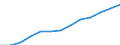 Anzahl / Überwiegend städtische Regionen / Grundgesamtheit der aktiven Unternehmen im Jahr t - Anzahl / Industrie, Baugewerbe und Dienstleistungen (ohne Beteiligungsgesellschaften) / Slowakei