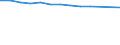 Anzahl / Überwiegend städtische Regionen / Grundgesamtheit der aktiven Unternehmen im Jahr t - Anzahl / Industrie (ohne Baugewerbe) / Italien