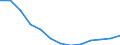 Anzahl / Überwiegend städtische Regionen / Grundgesamtheit der aktiven Unternehmen im Jahr t - Anzahl / Industrie (ohne Baugewerbe) / Portugal