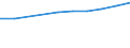 Anzahl / Überwiegend städtische Regionen / Grundgesamtheit der aktiven Unternehmen im Jahr t - Anzahl / Baugewerbe/Bau / Frankreich