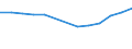 Anzahl / Überwiegend städtische Regionen / Grundgesamtheit der aktiven Unternehmen im Jahr t - Anzahl / Verkehr und Lagerei / Ungarn