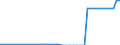 Unit of measure: Square kilometre / Land use: Total area / Territorial typology: Predominantly urban regions / Geopolitical entity (reporting): Belgium