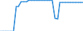 Unit of measure: Square kilometre / Land use: Total area / Territorial typology: Predominantly urban regions / Geopolitical entity (reporting): Bulgaria