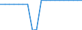 Unit of measure: Square kilometre / Land use: Total area / Territorial typology: Predominantly urban regions / Geopolitical entity (reporting): Denmark