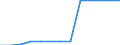 Unit of measure: Square kilometre / Land use: Total area / Territorial typology: Predominantly urban regions / Geopolitical entity (reporting): Germany