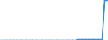 Unit of measure: Square kilometre / Land use: Total area / Territorial typology: Predominantly urban regions / Geopolitical entity (reporting): Estonia