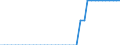 Unit of measure: Square kilometre / Land use: Total area / Territorial typology: Predominantly urban regions / Geopolitical entity (reporting): Greece