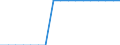 Unit of measure: Square kilometre / Land use: Total area / Territorial typology: Predominantly urban regions / Geopolitical entity (reporting): Spain