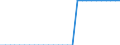 Unit of measure: Square kilometre / Land use: Total area / Territorial typology: Predominantly urban regions / Geopolitical entity (reporting): France