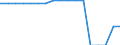 Unit of measure: Square kilometre / Land use: Total area / Territorial typology: Predominantly urban regions / Geopolitical entity (reporting): Italy