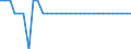 Unit of measure: Square kilometre / Land use: Total area / Territorial typology: Predominantly urban regions / Geopolitical entity (reporting): Lithuania