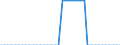 Unit of measure: Square kilometre / Land use: Total area / Territorial typology: Predominantly urban regions / Geopolitical entity (reporting): Hungary