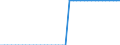 Unit of measure: Square kilometre / Land use: Total area / Territorial typology: Predominantly urban regions / Geopolitical entity (reporting): Malta