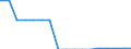 Unit of measure: Square kilometre / Land use: Total area / Territorial typology: Predominantly urban regions / Geopolitical entity (reporting): Netherlands