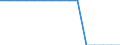 Unit of measure: Square kilometre / Land use: Total area / Territorial typology: Predominantly urban regions / Geopolitical entity (reporting): Poland