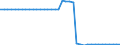 Unit of measure: Square kilometre / Land use: Total area / Territorial typology: Predominantly urban regions / Geopolitical entity (reporting): Finland