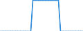 Unit of measure: Square kilometre / Land use: Total area / Territorial typology: Predominantly urban regions / Geopolitical entity (reporting): Liechtenstein