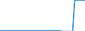 Unit of measure: Square kilometre / Land use: Total area / Territorial typology: Predominantly urban regions / Geopolitical entity (reporting): Türkiye