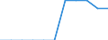 Unit of measure: Square kilometre / Land use: Total area / Territorial typology: Intermediate regions / Geopolitical entity (reporting): European Union - 27 countries (from 2020)