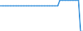 Unit of measure: Square kilometre / Land use: Total area / Territorial typology: Intermediate regions / Geopolitical entity (reporting): Belgium