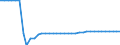 Unit of measure: Square kilometre / Land use: Total area / Territorial typology: Intermediate regions / Geopolitical entity (reporting): Bulgaria