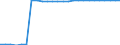 Unit of measure: Square kilometre / Land use: Total area / Territorial typology: Intermediate regions / Geopolitical entity (reporting): Czechia