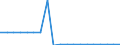 Unit of measure: Square kilometre / Land use: Total area / Territorial typology: Intermediate regions / Geopolitical entity (reporting): Denmark