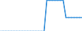 Unit of measure: Square kilometre / Land use: Total area / Territorial typology: Intermediate regions / Geopolitical entity (reporting): Estonia