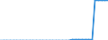 Unit of measure: Square kilometre / Land use: Total area / Territorial typology: Intermediate regions / Geopolitical entity (reporting): Greece