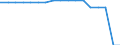 Unit of measure: Square kilometre / Land use: Total area / Territorial typology: Intermediate regions / Geopolitical entity (reporting): Italy