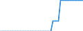 Unit of measure: Square kilometre / Land use: Total area / Territorial typology: Intermediate regions / Geopolitical entity (reporting): Cyprus