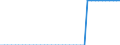 Unit of measure: Square kilometre / Land use: Total area / Territorial typology: Intermediate regions / Geopolitical entity (reporting): Luxembourg