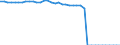 Unit of measure: Square kilometre / Land use: Total area / Territorial typology: Intermediate regions / Geopolitical entity (reporting): Hungary