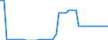 Unit of measure: Square kilometre / Land use: Total area / Territorial typology: Intermediate regions / Geopolitical entity (reporting): Finland