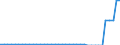 Unit of measure: Square kilometre / Land use: Total area / Territorial typology: Intermediate regions / Geopolitical entity (reporting): Norway