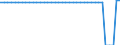 Unit of measure: Square kilometre / Land use: Total area / Territorial typology: Intermediate regions / Geopolitical entity (reporting): United Kingdom