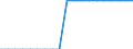 Unit of measure: Square kilometre / Land use: Total area / Territorial typology: Intermediate regions / Geopolitical entity (reporting): Montenegro