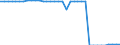 Quadratkilometer / Gesamtfläche / Intermediäre Regionen / Niederlande