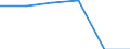 Territoriale Typologie: Überwiegend städtische Regionen / Geopolitische Meldeeinheit: Estland