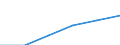 Territorial typology: Predominantly urban regions / Geopolitical entity (reporting): Finland