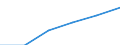 Territoriale Typologie: Überwiegend städtische Regionen / Geopolitische Meldeeinheit: Schweden