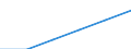 Territoriale Typologie: Überwiegend städtische Regionen / Geopolitische Meldeeinheit: Liechtenstein