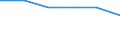 Territoriale Typologie: Intermediäre Regionen / Geopolitische Meldeeinheit: Bulgarien